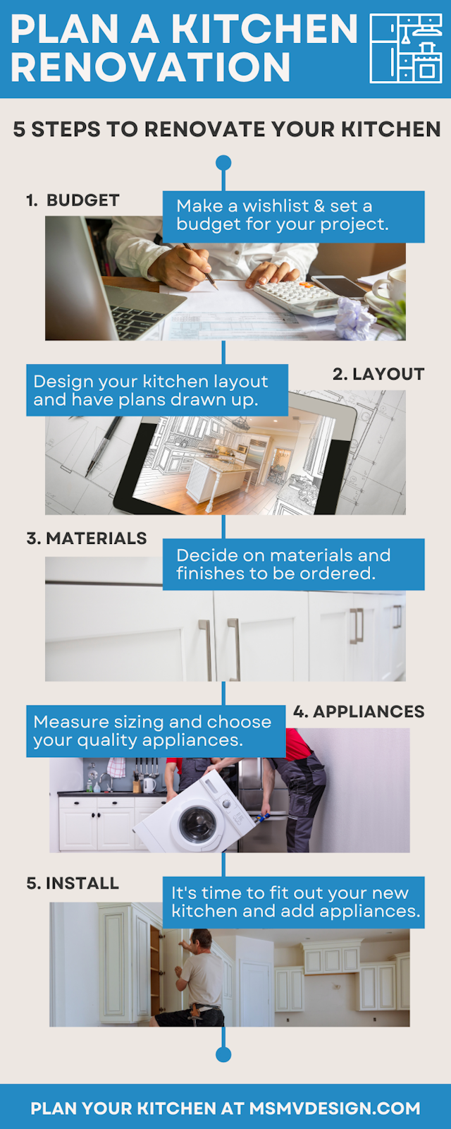 5 Steps to Plan Your Kitchen Renovation (INFOGRAPHIC)